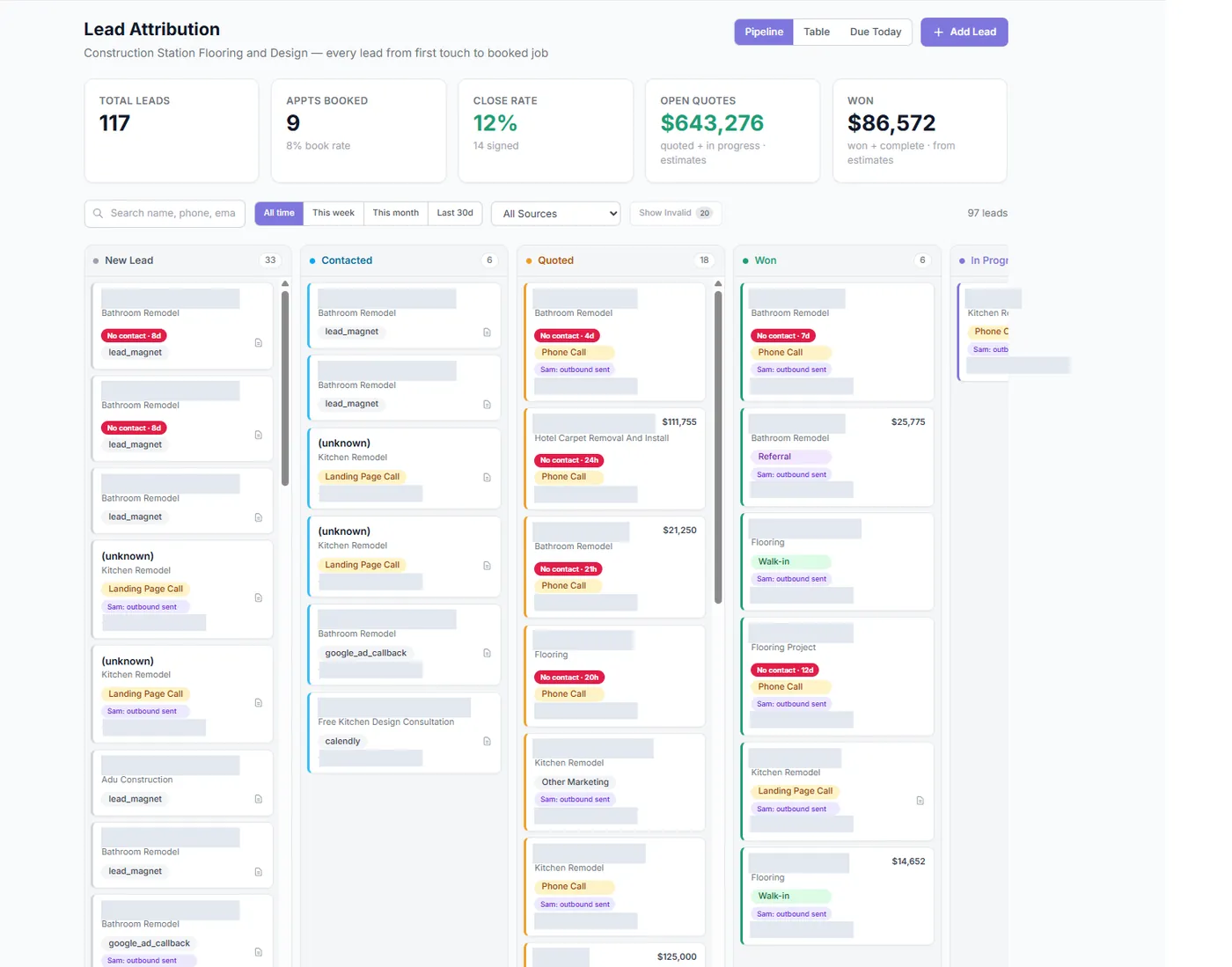 Lead pipeline board with columns for new, contacted, quoted and won, showing 117 leads and $643,276 in open quotes. Customer names and phone numbers are redacted.
